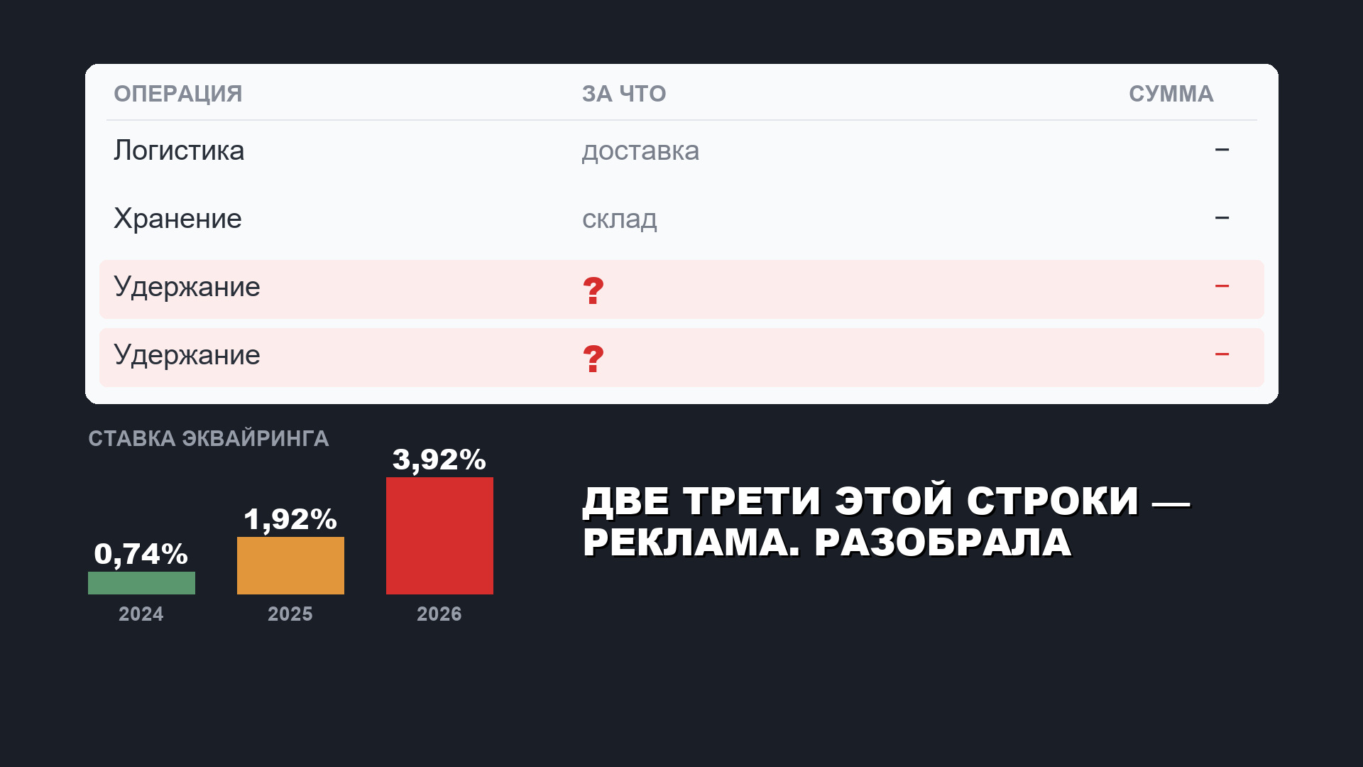 Куда уходят деньги, которых нет в отчёте? Разбираю строку удержаний